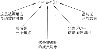 C++ cin.get用法案例详解