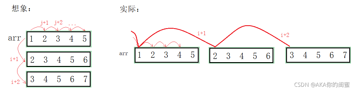 C语言进阶:指针的进阶(2)