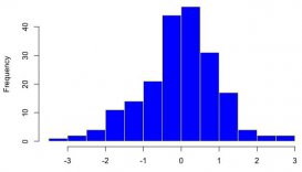 R语言绘制频率直方图的案例