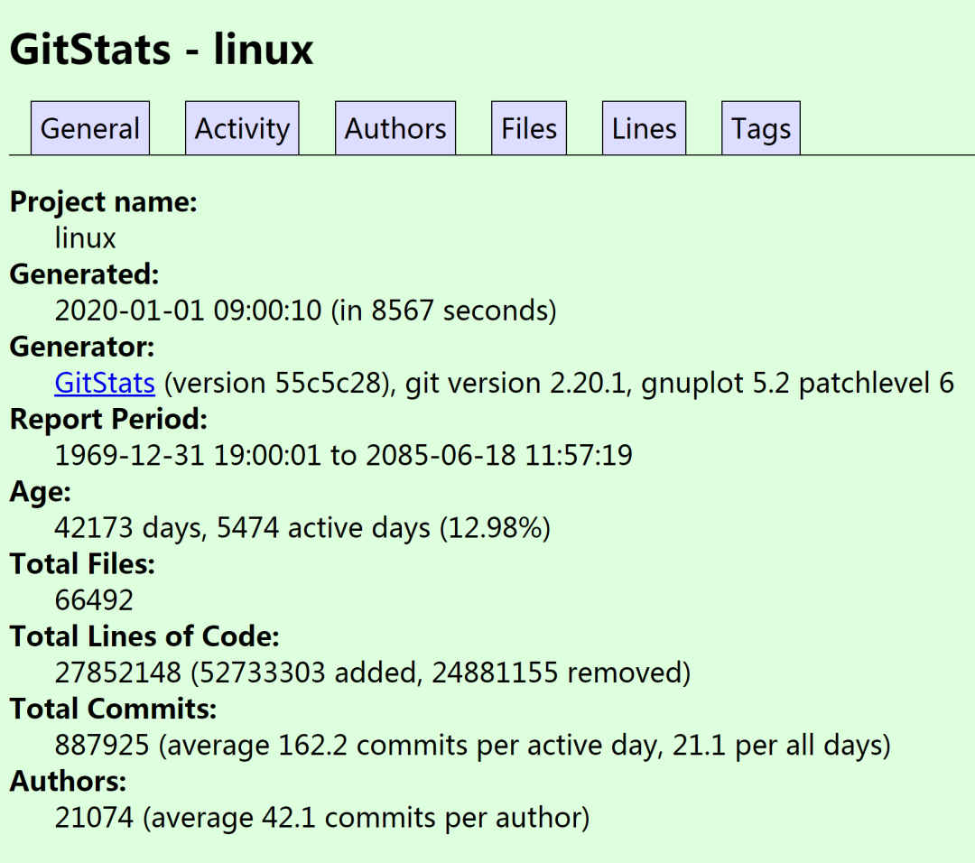 需要多久才能看完Linux内核源码？