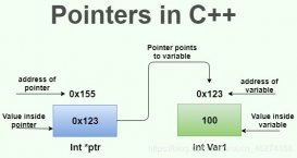 C++中指针的详解及其作用介绍
