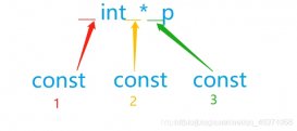 C++中const修饰符的详解及其作用介绍