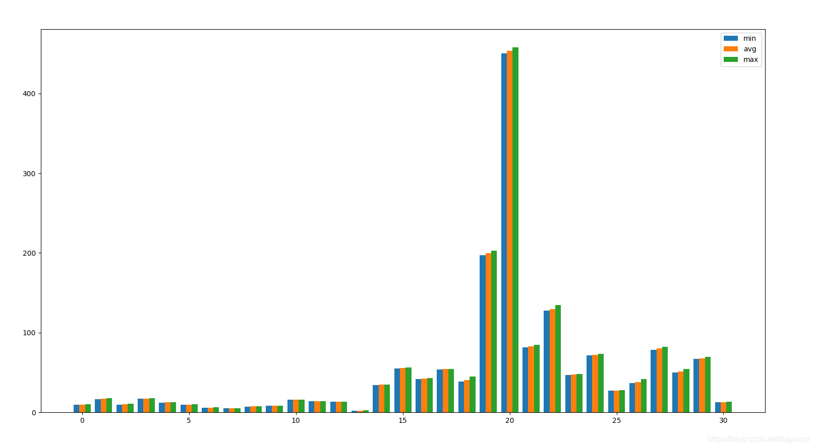 利用Python制作PPT的完整步骤