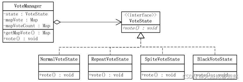Java设计模式之java状态模式详解