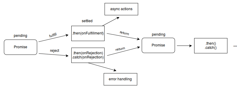 关于javascript中的promise的用法和注意事项(推荐)