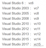 vs2019配置C++版OpenCV的方法步骤