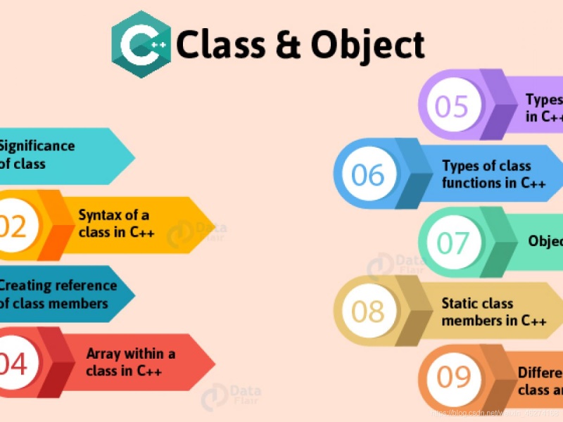 C++中对象与类的详解及其作用介绍