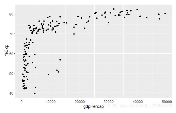 R语言 使用ggplot2绘制好看的分组散点图