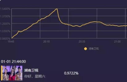 你好星期六为什么换主持人 你好星期六为什么只剩何炅