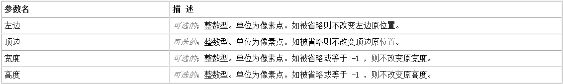 易语言更改指定窗口位置和大小的方法