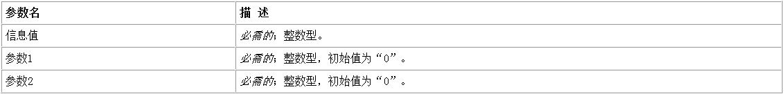 易语言向指定窗口发送信息并取回信息反馈值