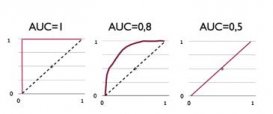 用R语言绘制ROC曲线的实例讲解