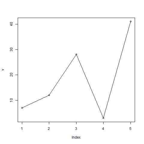 R语言绘制折线图实例分析