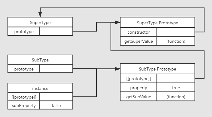 全面解析js中的原型,原型对象,原型链