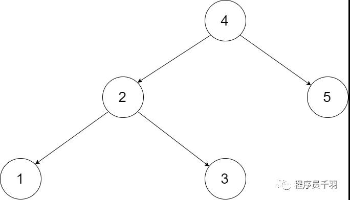 二叉搜索树转换为双向链表