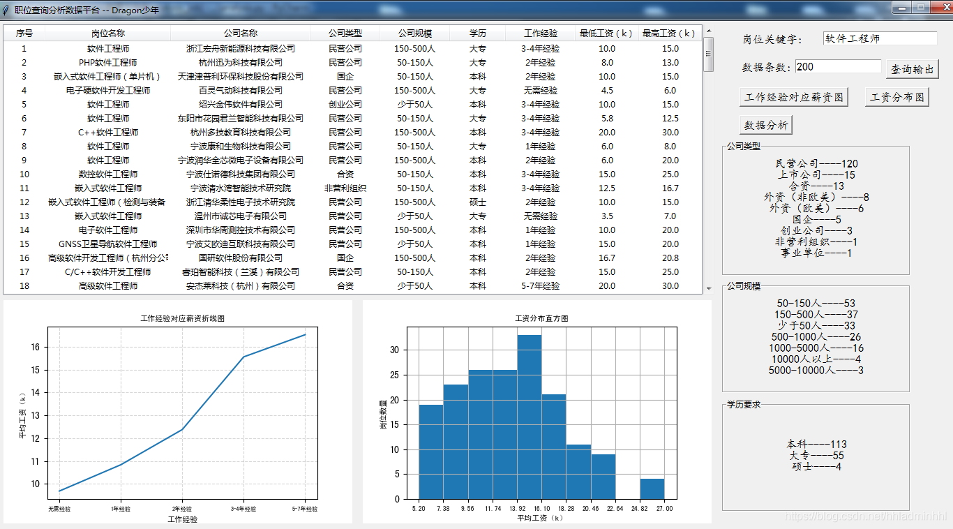 python数据可视化自制职位分析生成岗位分析数据报表