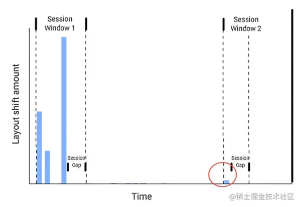 前端监控 SDK 的一些技术要点原理分析