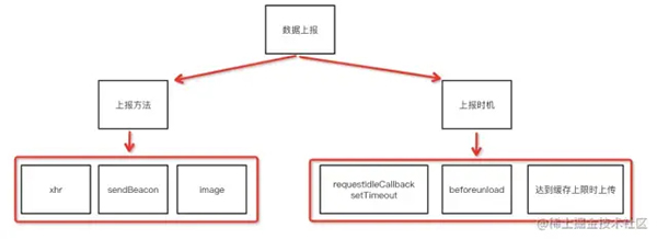 前端监控 SDK 的一些技术要点原理分析