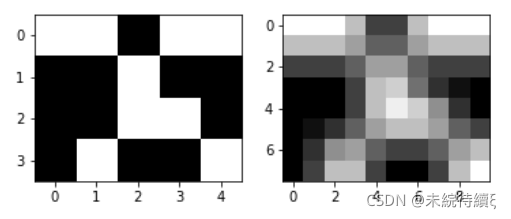Python基本运算几何运算处理数字图像示例