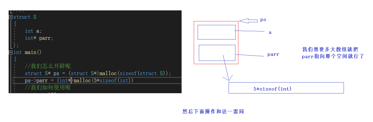 C语言编程C++柔性数组结构示例讲解