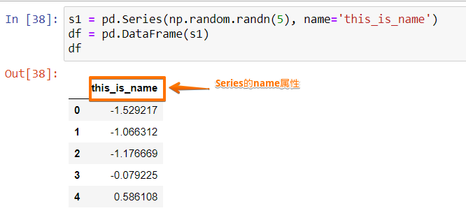 Pandas数据结构详细说明及如何创建Series，DataFrame对象方法