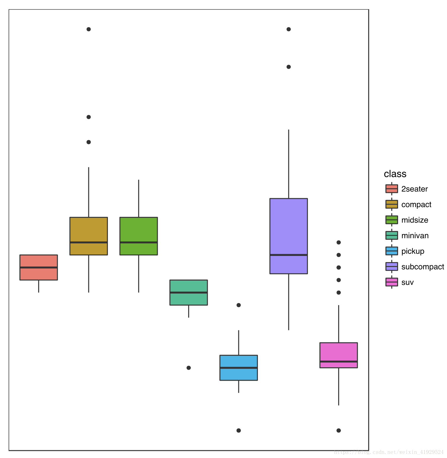 R语言学习ggplot2绘制统计图形包全面详解