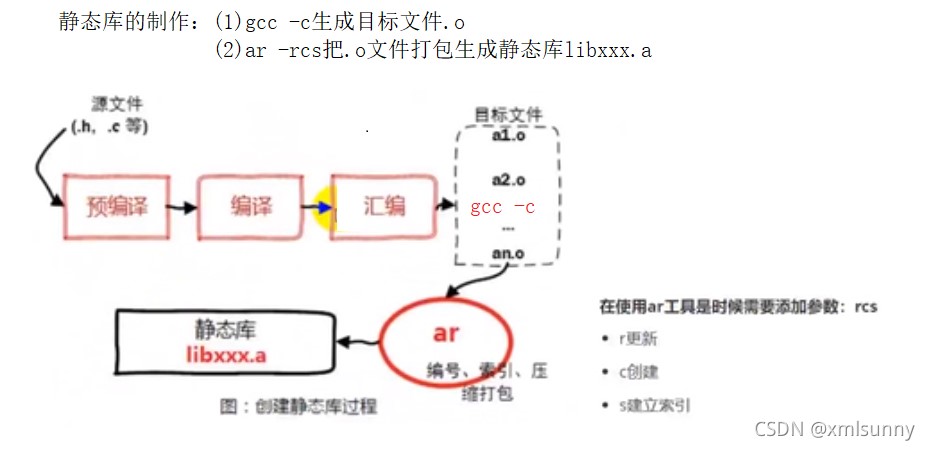 C++静态链接与动态链接详解