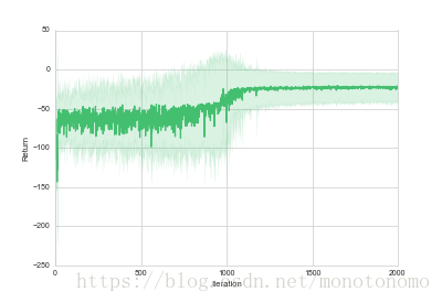 python绘制lost损失曲线加方差范围的操作方法