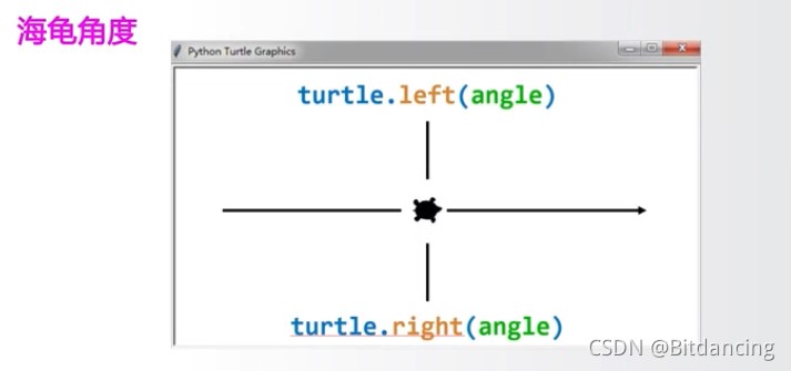 Python绘图操作之turtle库乌龟绘图全面整理