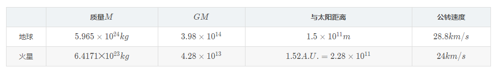 一篇文章教你用Python绘画一个太阳系