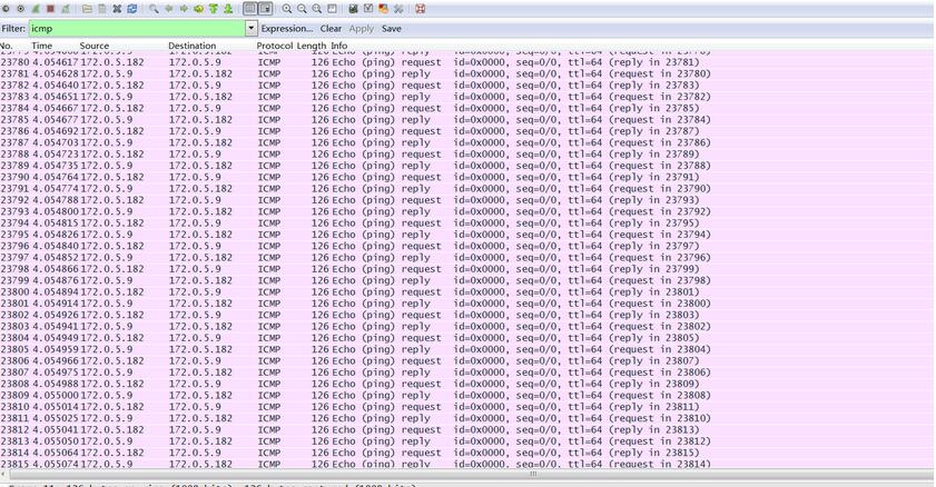 Linux编程之ICMP洪水攻击