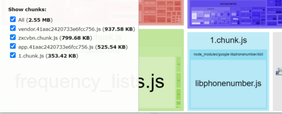 Webpack3+React16代码分割的实现