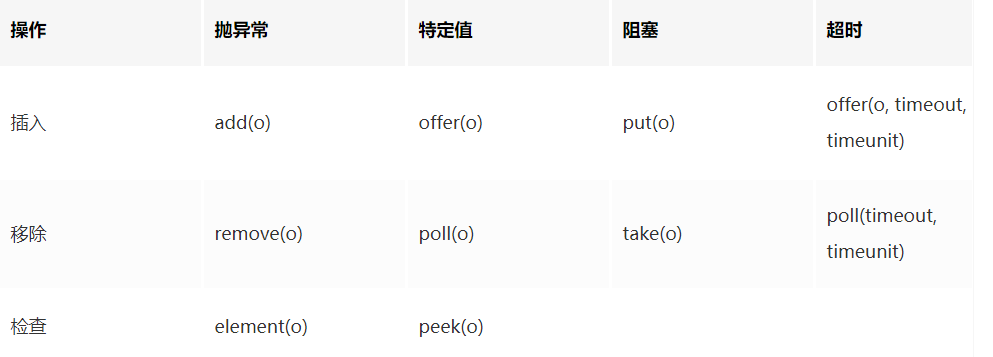 Java编程生产者消费者实现的四种方法