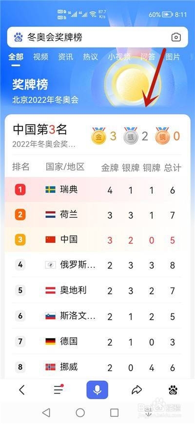 北京冬奥会2022奖牌榜实时最新 北京2022冬奥会奖牌榜排名