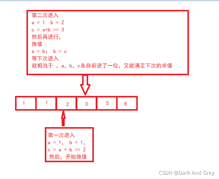 C语言 function recursion函数递归详解