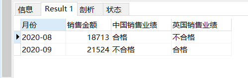 MySQL实现显示百分比显示和前百分之几的方法