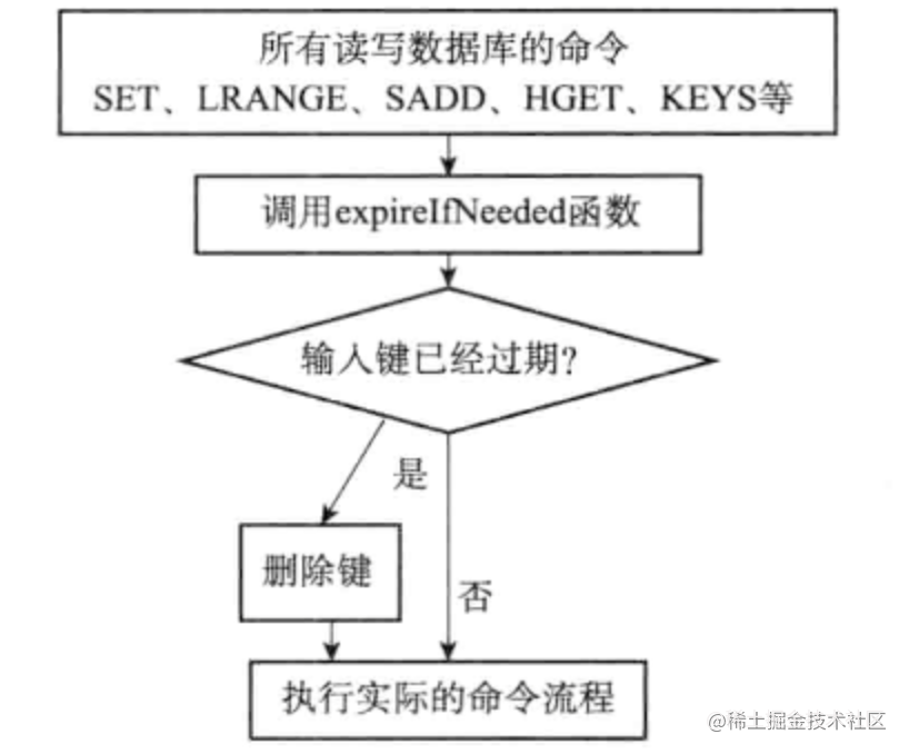 详细聊聊Redis的过期策略