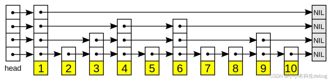 Redis的六种底层数据结构(小结)