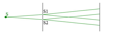 Python光学仿真之对光的干涉理解学习