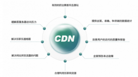 美国服务器可以使用国内CDN加速吗？