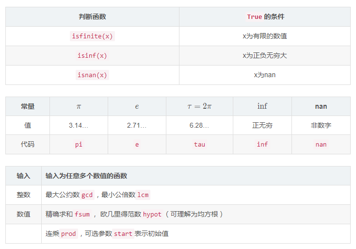 表格梳理python内置数学模块math分析详解