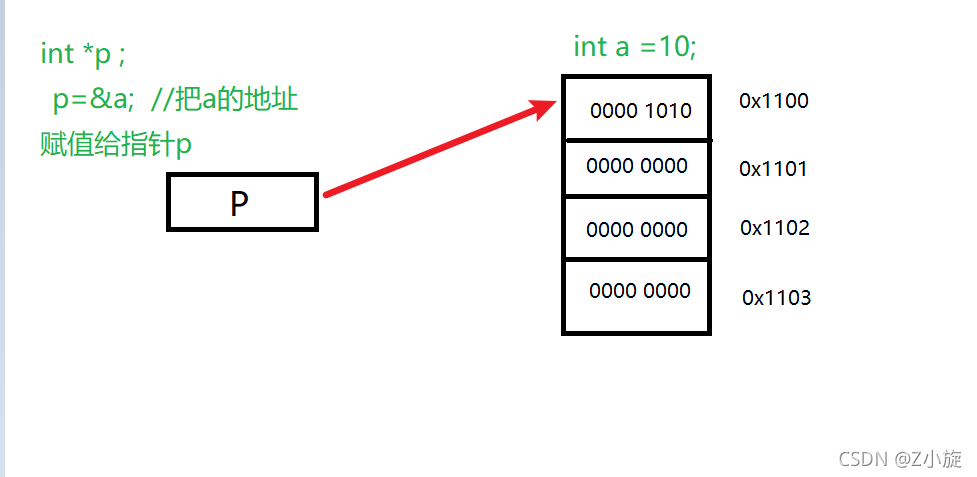 解析C/C++值传递和址传递的区别