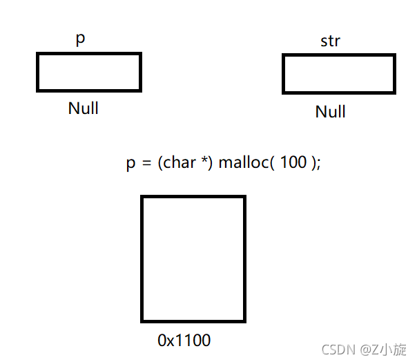 解析C/C++值传递和址传递的区别