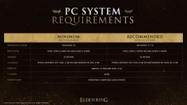 《老头环》PC配置要求公布 最低1060、推荐1070
