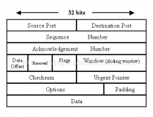linux socket通讯获取本地的源端口号的实现方法