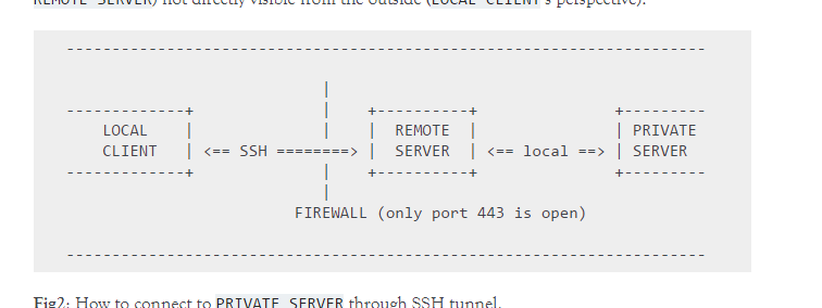 python详解如何通过sshtunnel pymssql实现远程连接数据库