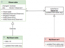 java和Spring中观察者模式的应用详解