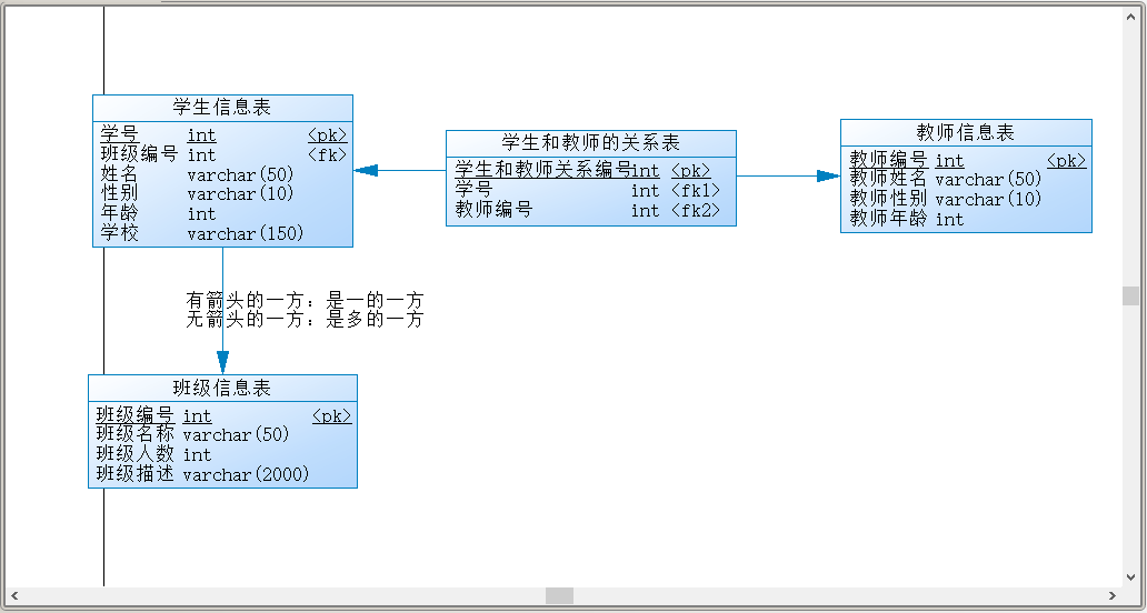 PowerDesigner16.5创建数据库概念数据模型教程