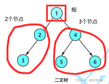 C语言 链式二叉树结构详解原理