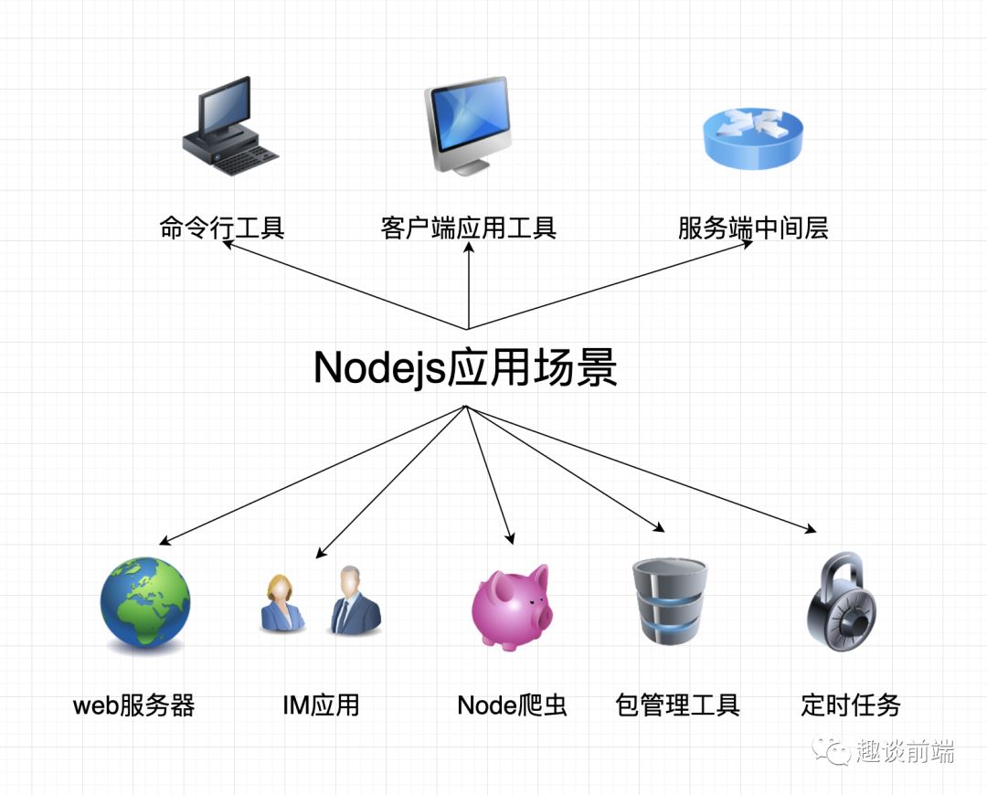 用Babel和Nodemon搭建一个功能齐全的Nodejs开发环境